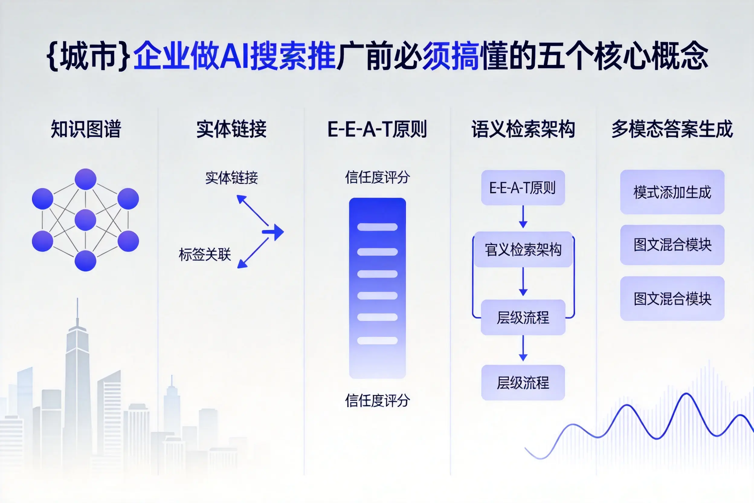 阳西企业做AI搜索推广前必须搞懂的五个核心概念