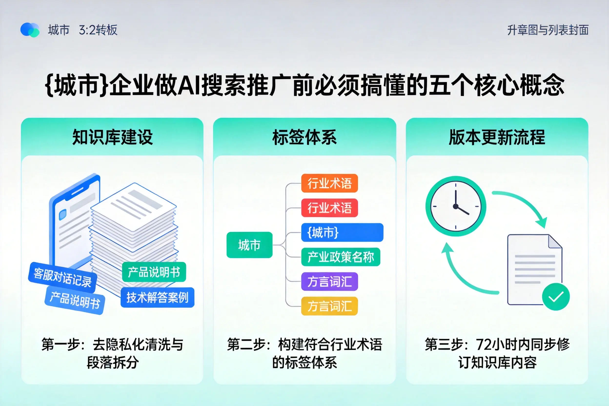 阳西企业做AI搜索推广前必须搞懂的五个核心概念
